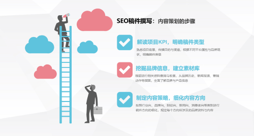 做好SEO：好内容是打开成功之门的关键